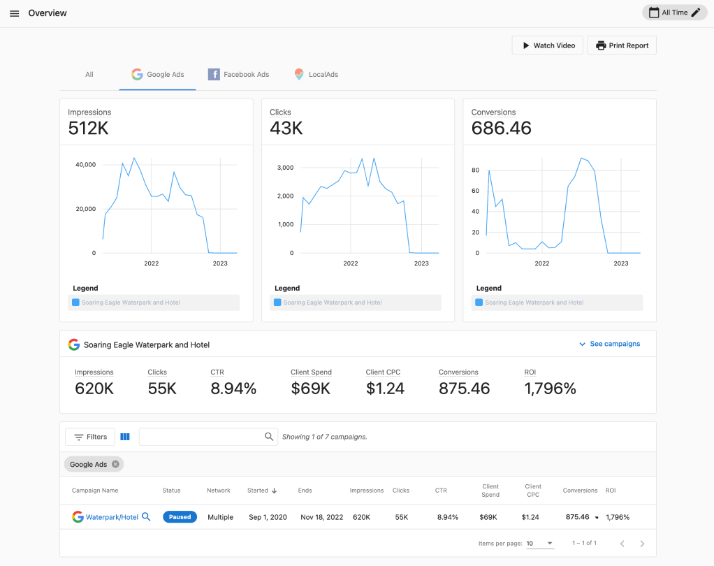 Advertising Intelligence dashboard preview