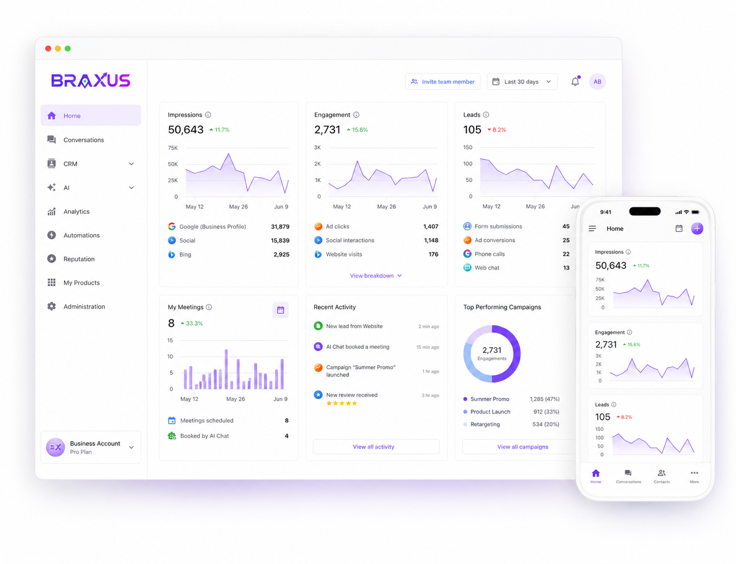 Braxus business growth system dashboard