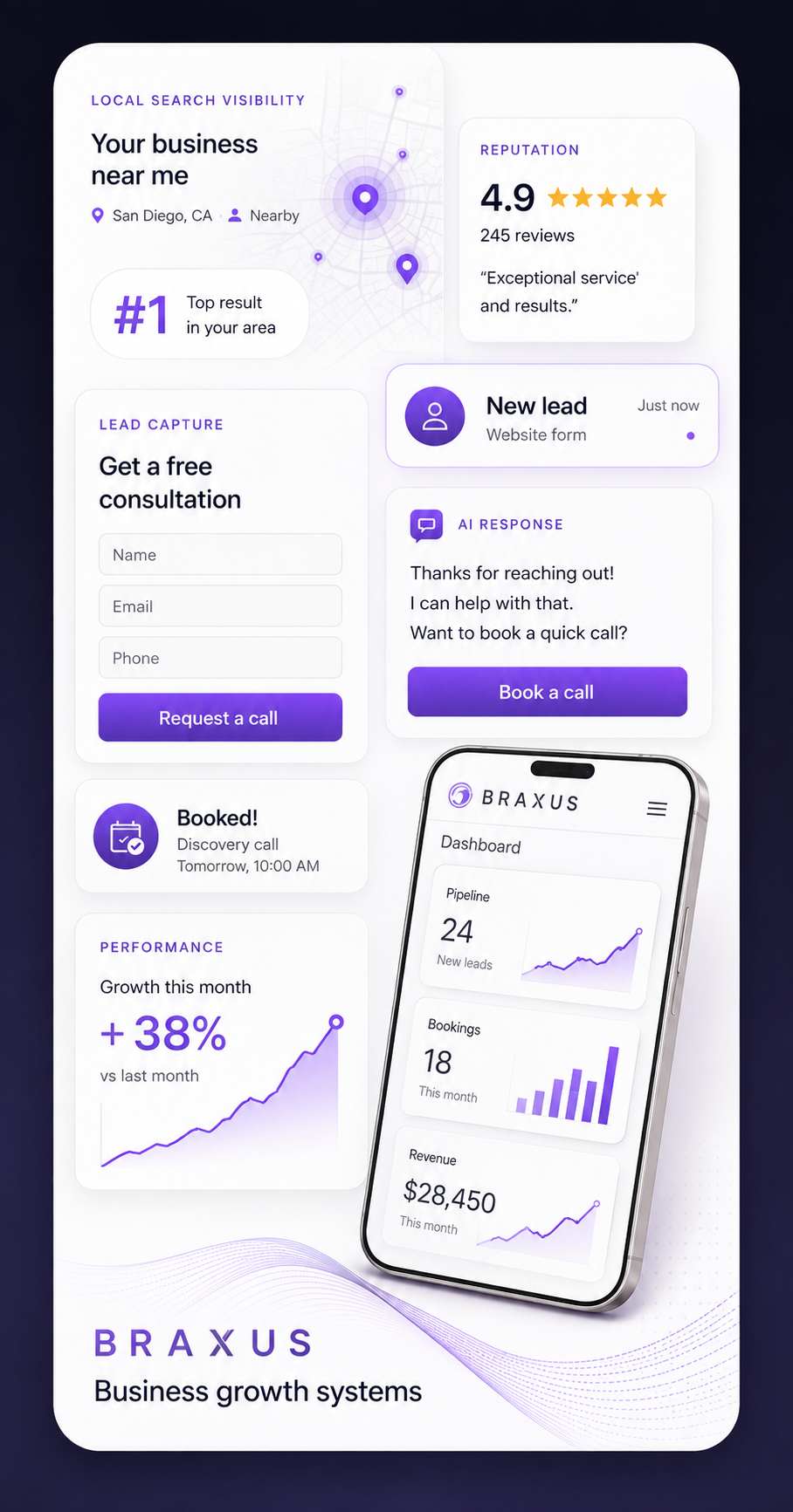 Braxus business growth platform interface