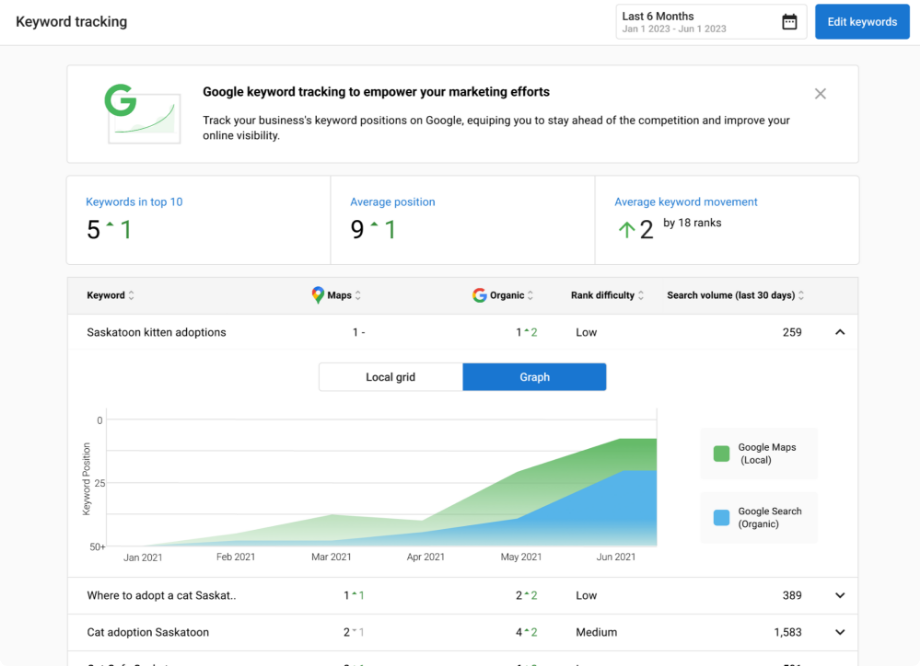Local SEO keyword tracking preview